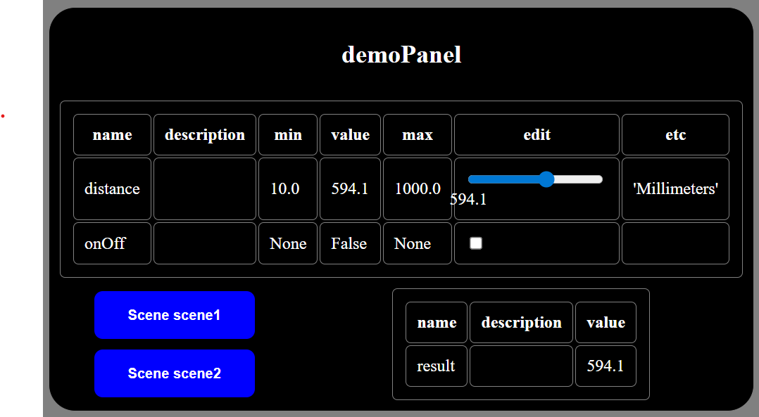 Panel